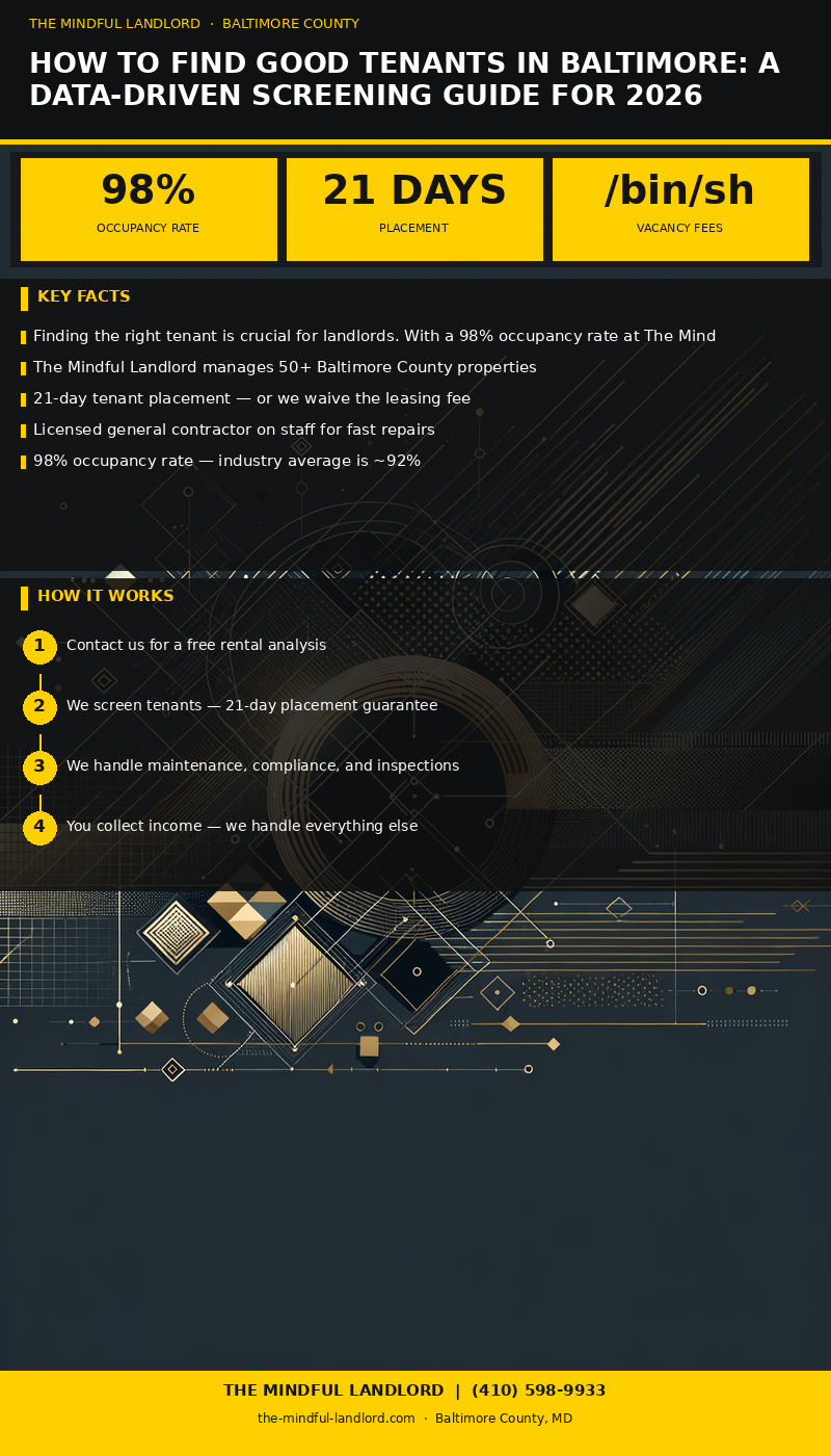 How to Find Good Tenants in Baltimore: A Data-Driven Screening Guide for 2026 infographic