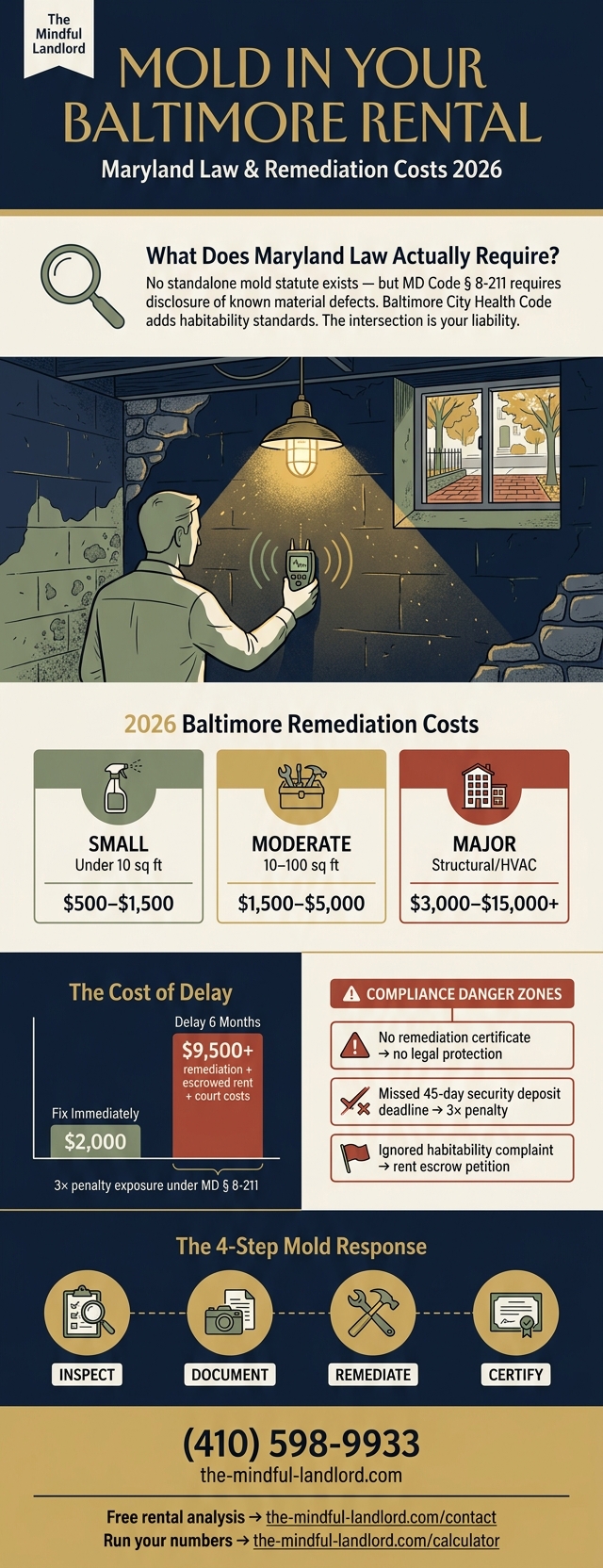 Maryland mold disclosure and Baltimore remediation cost infographic