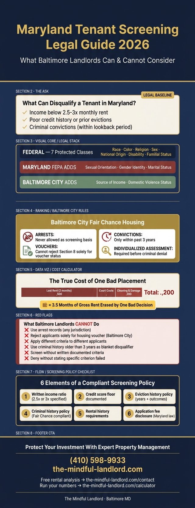 Baltimore landlord tenant screening compliance infographic