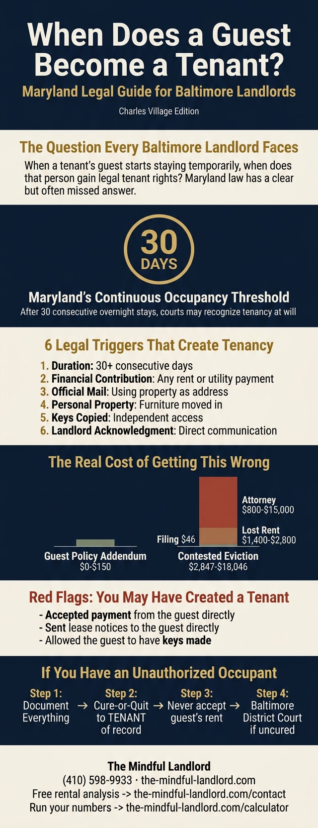 Infographic: Six triggers that turn a guest into a tenant in Maryland